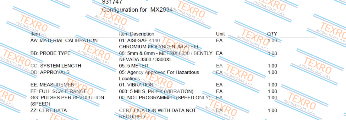 Metrix-MX2034 price