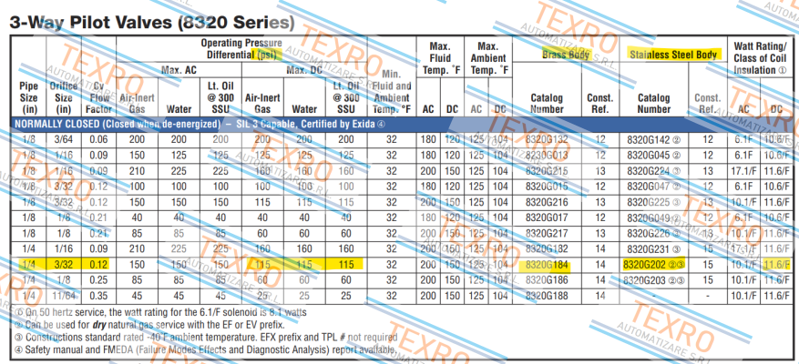 Asco-832G184 price