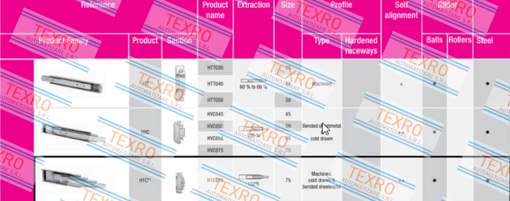 Rollon-H1C0750500 price