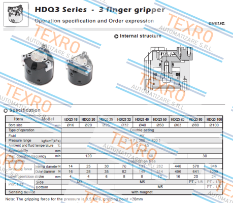 Chelic-HDQ3-40 price