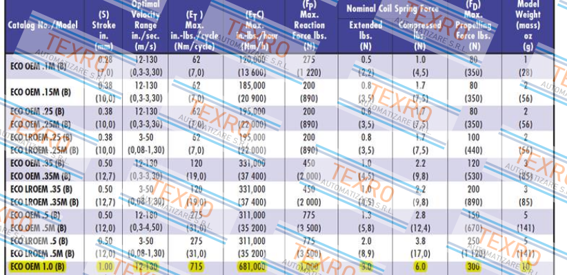Enidine-ECO-OEM-1.0B/NB24059 price