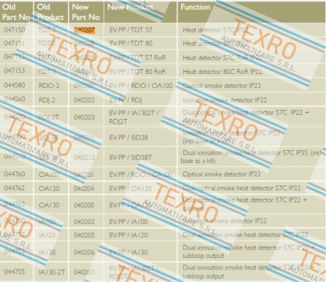 Consilium-EV-PP/TDT-57° /  040207 price
