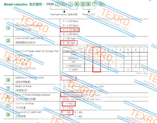 Sandsun-VA20-760-1-1-PB12-1-20L price