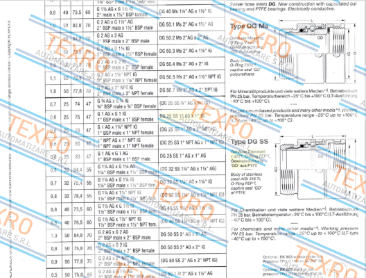 Elaflex-DG 25 SS FEP AG price