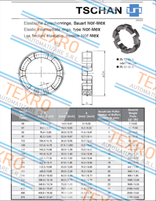 Tschan-Pb72 TNM N168 price