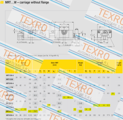 Rollon-MRT35SWNK1 price