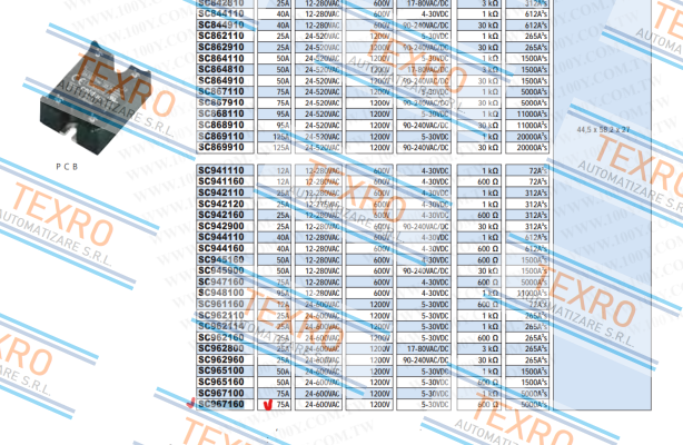 Celduc-SC967160-75A price