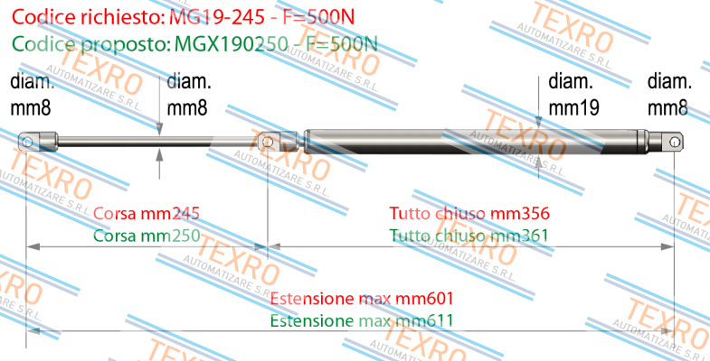 Meg Industry (Pressmair)-MGX190250 - F=500N price
