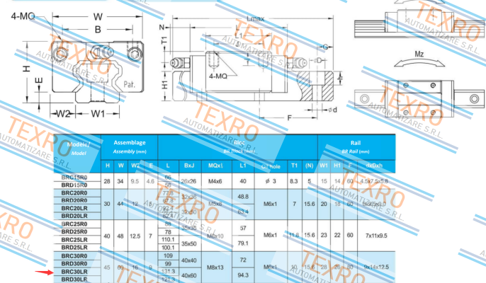 ABBA Linear Tech-BRC30R0 price