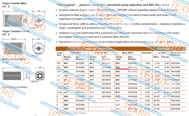 Alwitco-B02-0121002  price