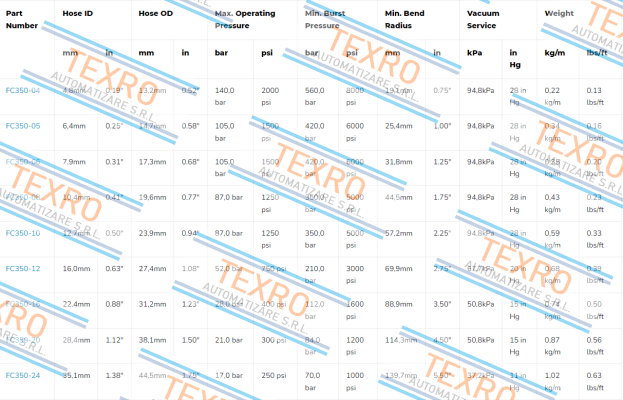 Aeroquip-FC350-16 price