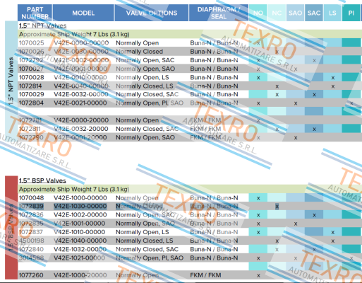 AquaMatic-V42E-1030-00000 price
