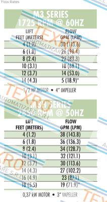 Graymills-MEC3110H.5KF price