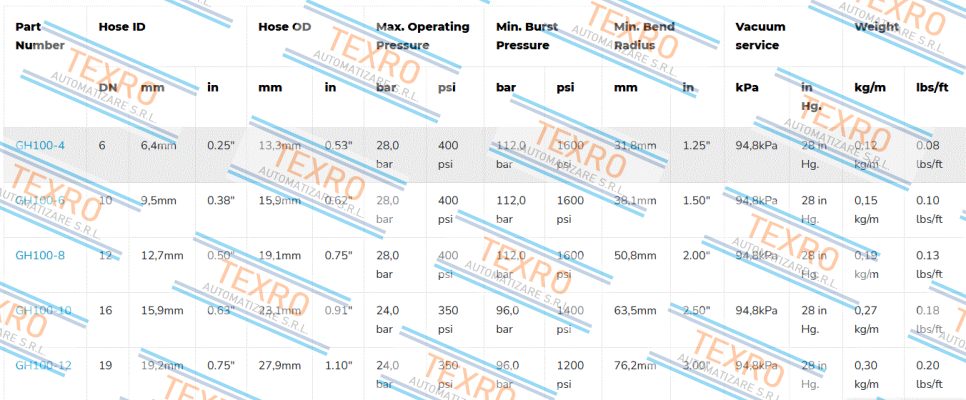 Aeroquip-GH100-8 price