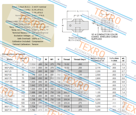 Transducer Techniques-MLP-100 price