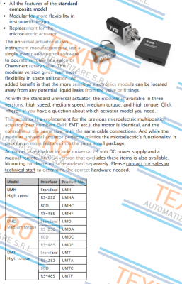 Valco-UMTA-2CSF16MWE / 724UMTA2CSF16MWE price