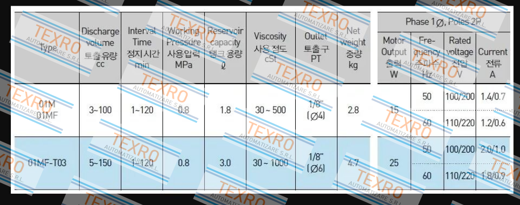 A-Ryung-control board for AMGP-01MF price