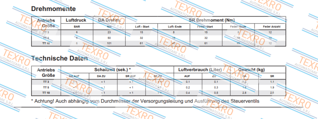 Trutorq-30016 / TS005A0XM price