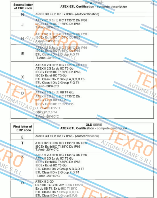 Oli-(EE20002100A0JA0000) MVE 21/3E-Micro price