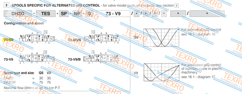 Atos-DHZO-TES-SF-BP-073-Q5/BC. price