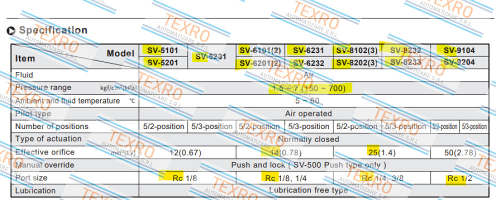 Chelic-SV 6101-DC24-K-L/G THREAD price
