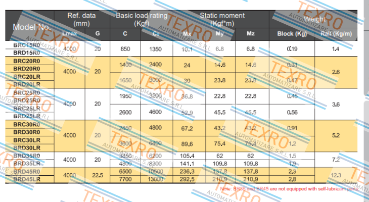 ABBA Linear Tech-BRC30LR price