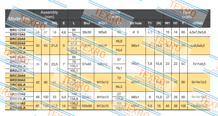 ABBA Linear Tech-BRC20LA price