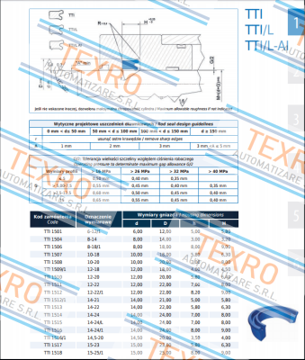 Guarnitec-Seal TTI-1524 16x26x7/8  price