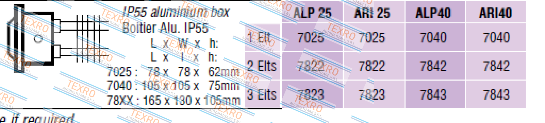 Chromalox-7842 – ALP 40  price