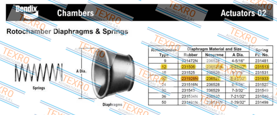 Bendix-Type 12  price