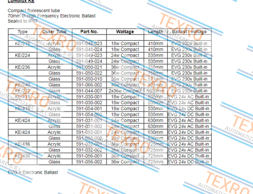 Techmalux-591-048-024 price