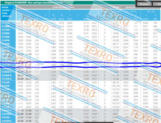 Schnorr-514 700 price
