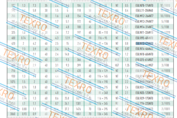 Electronicon-E50.N13-424NT0 / PN 1040034 price