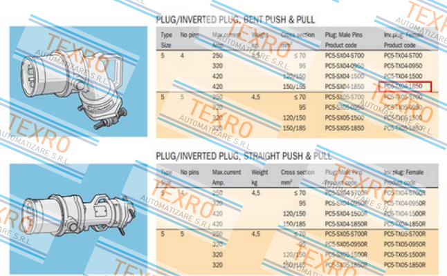 Cavotec-PC5-TX4-1850 OEM  price
