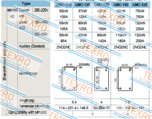 Metasol-MC-150a  price