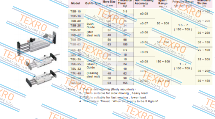Chelic-TSU63x150-AM1  price