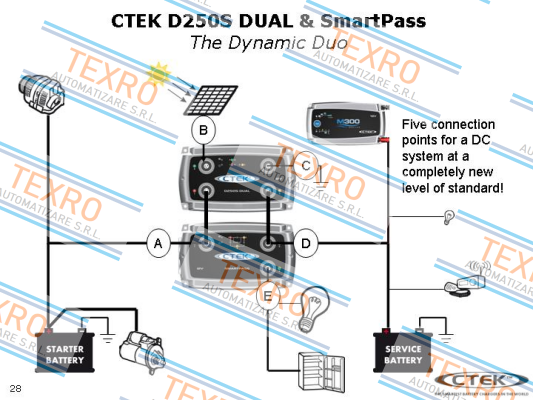 CTEK-M300 price