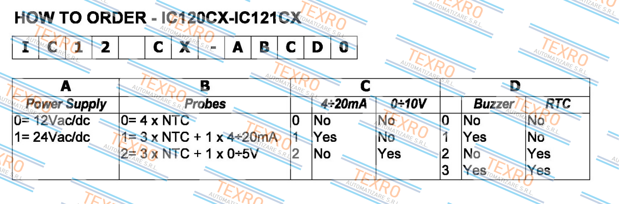 Dixell-IC121CX-1110  price