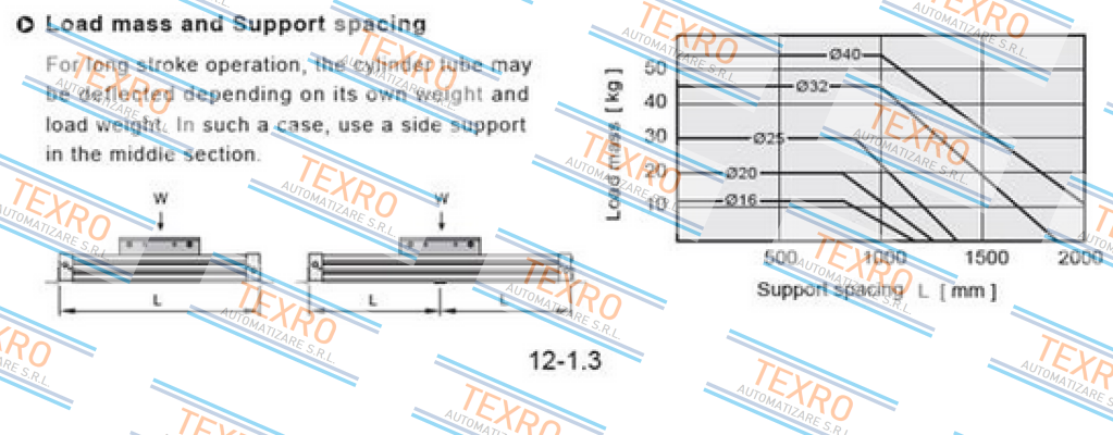 Chelic-PRF25×700 price