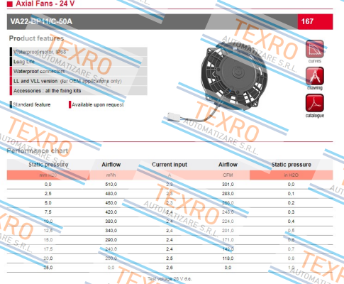 SPAL-30100379 // VA22-BP11/C-50A 24V price