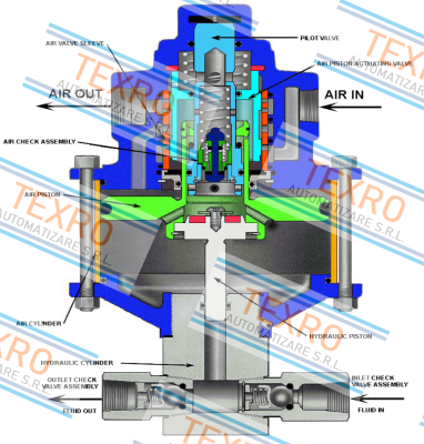 SC Hydraulic-10-500 2BA price