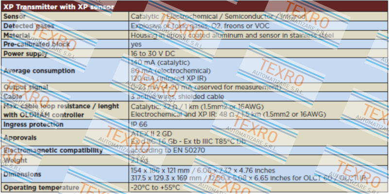 Oldham-WC6A2SAA Type OLCT 60 price