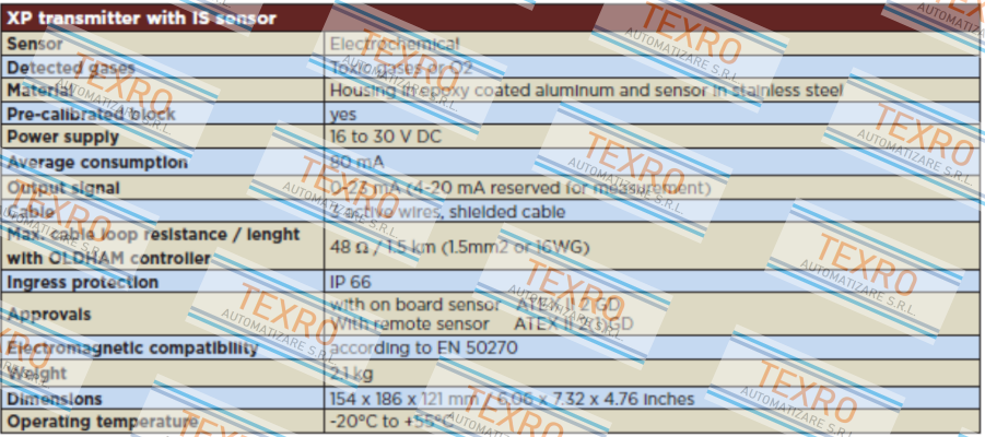 Oldham-WC6A1SAI Type OLCT 60  price