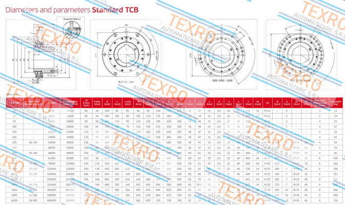Jaure-TCB-2600 Obsolete!! Replaced by TCBR 2600 price