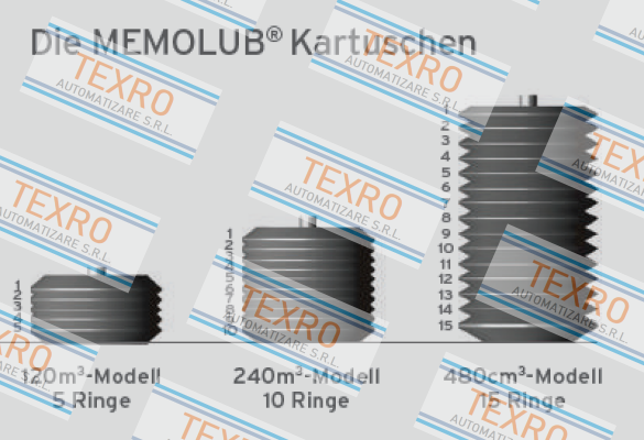 Memolub-Memolub, Leerkartusche 240cc  price