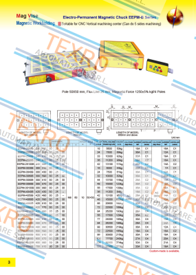 ECE-Earth Chain-EEPM-3040B-220V price