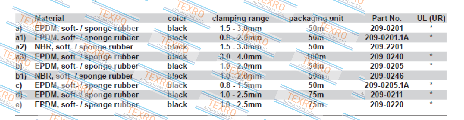 Dirak-209-0201.00-00000 price