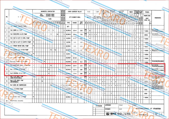 Metasol-ABH 203c price