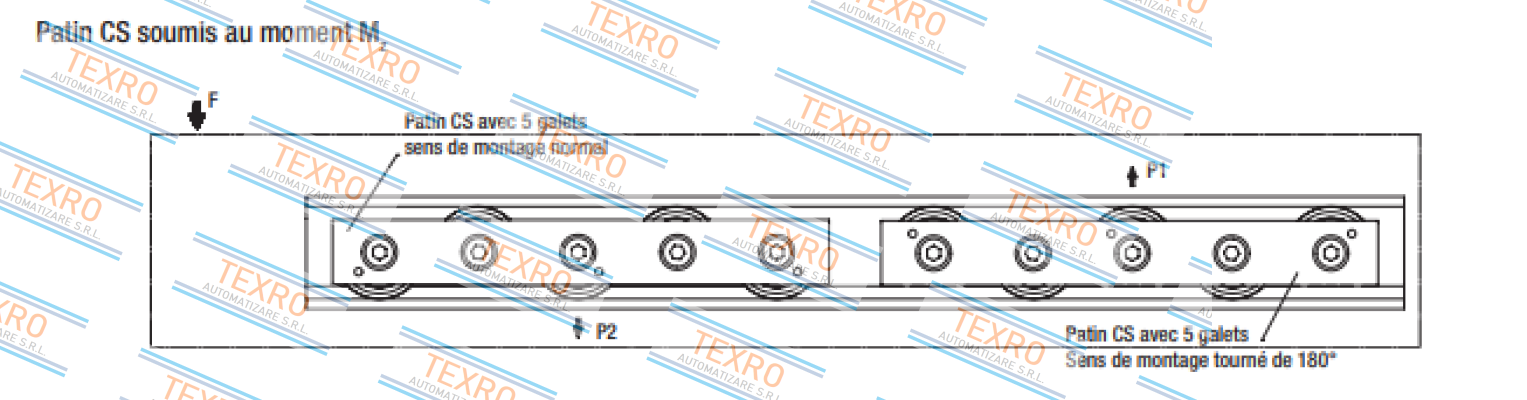 Rollon-CS43-150-2RS-BNIC/ 01 price
