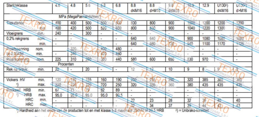 Unbrako-ISO 4762 - M42x200 price